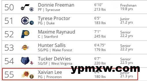 NBA下一个“林疯狂”，会是这个韩裔小伙吗？