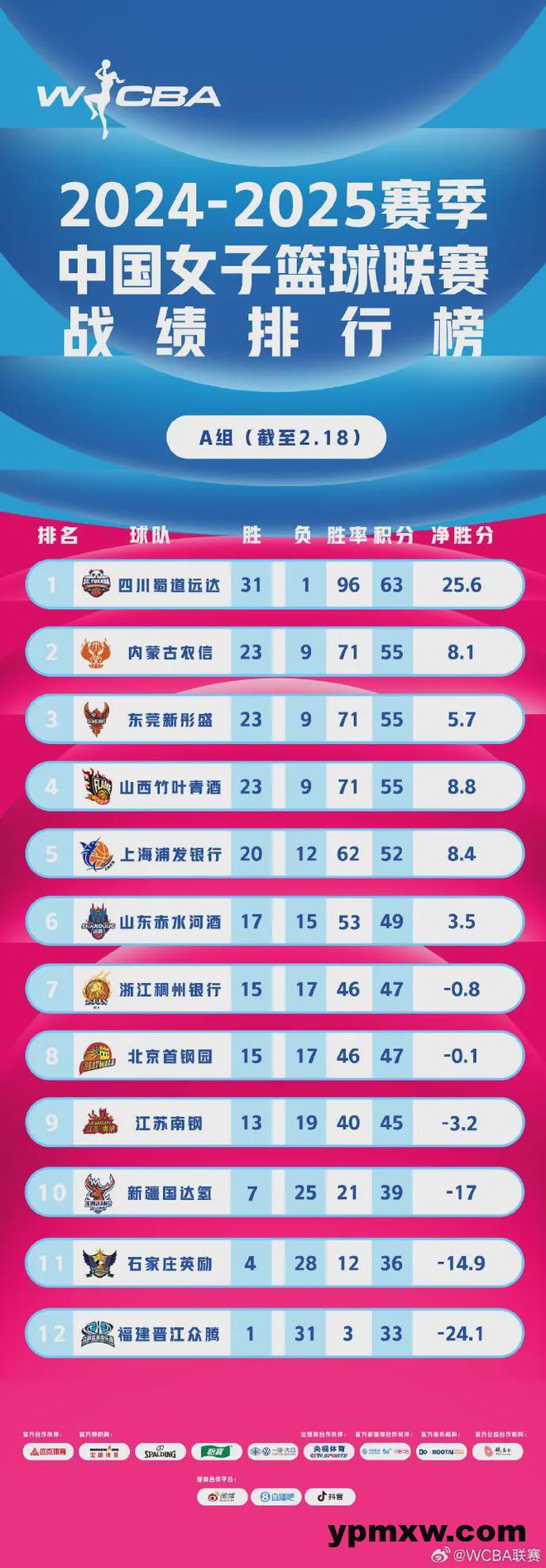 广东女篮这一冠，含金量有多高？